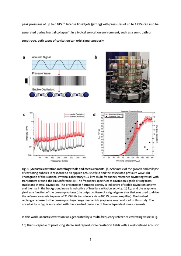 cavitation-liquid-phase-exfoliation-graphene-005