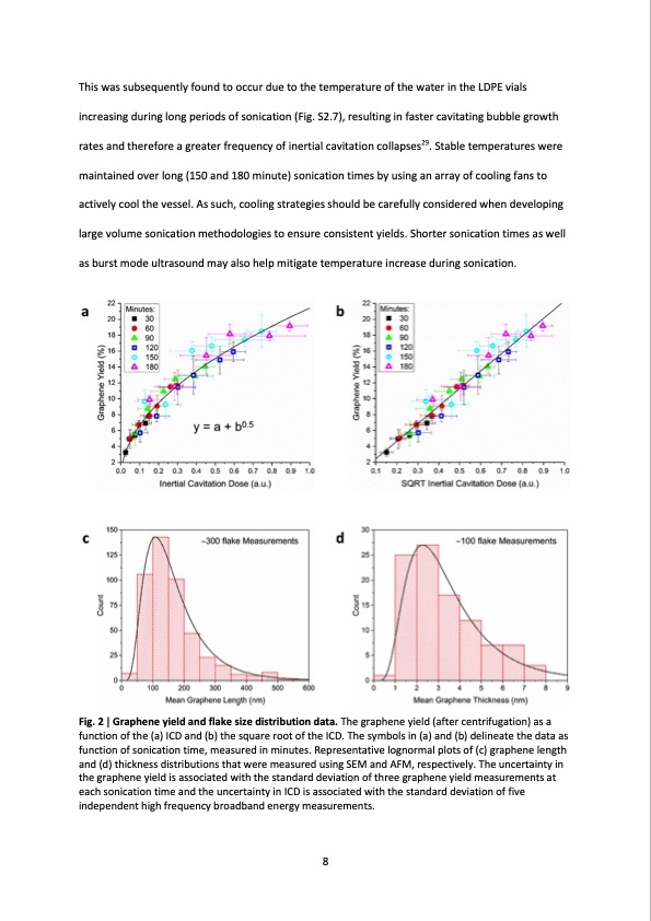 cavitation-liquid-phase-exfoliation-graphene-008