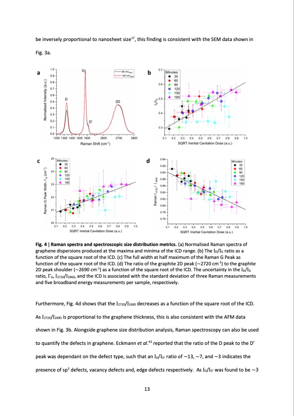 cavitation-liquid-phase-exfoliation-graphene-013