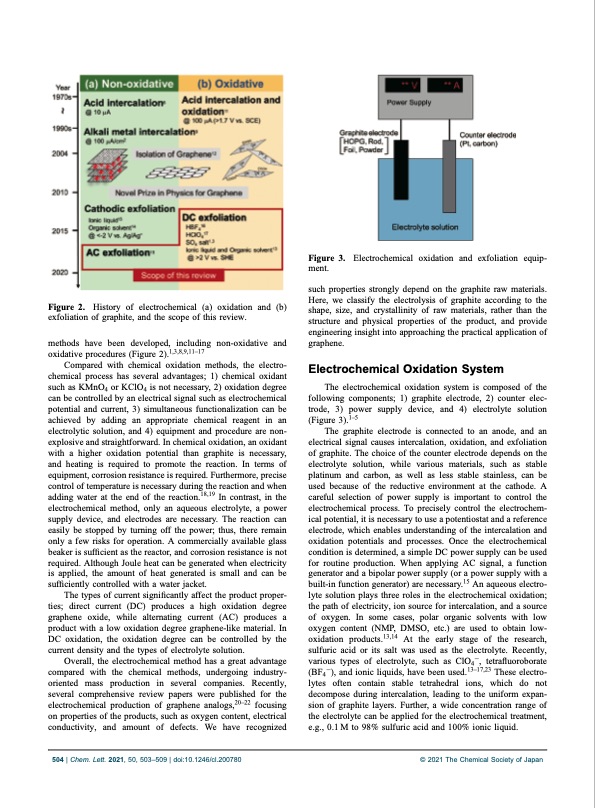 electrochemical-production-graphene-analogs-002