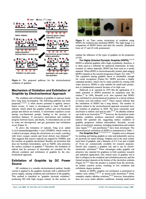 electrochemical-production-graphene-analogs-003