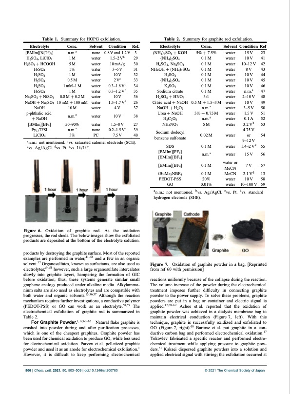 electrochemical-production-graphene-analogs-004