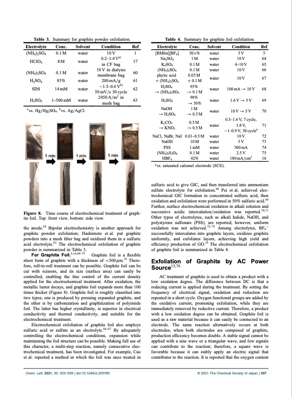 electrochemical-production-graphene-analogs-005