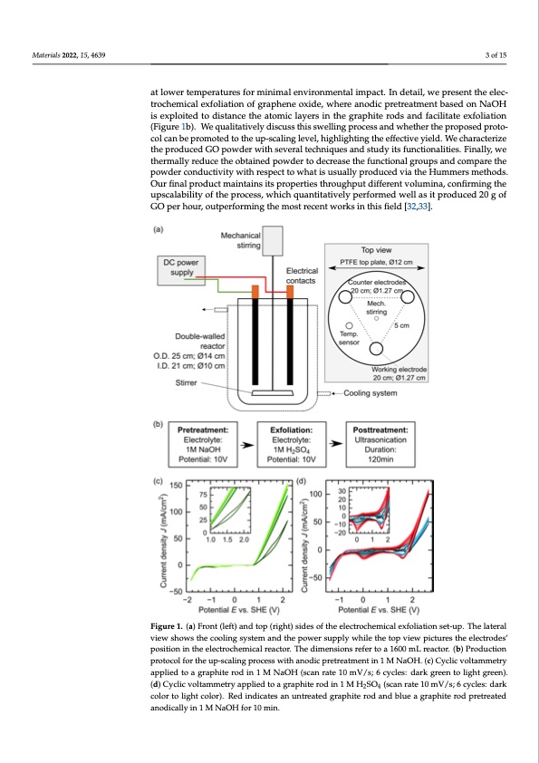 electrochemical-production-thermal-reduction-graphene-oxide-003
