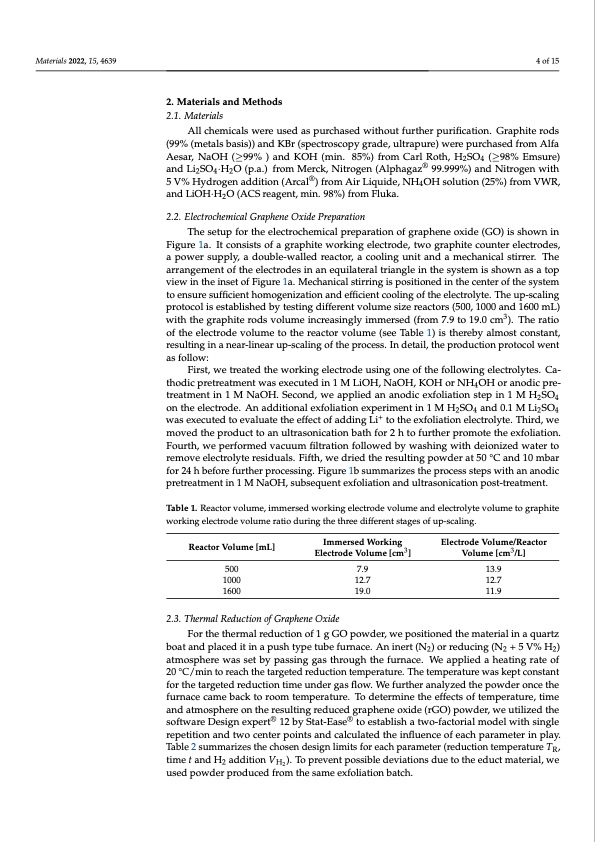 electrochemical-production-thermal-reduction-graphene-oxide-004