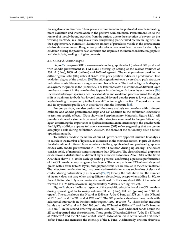 electrochemical-production-thermal-reduction-graphene-oxide-007