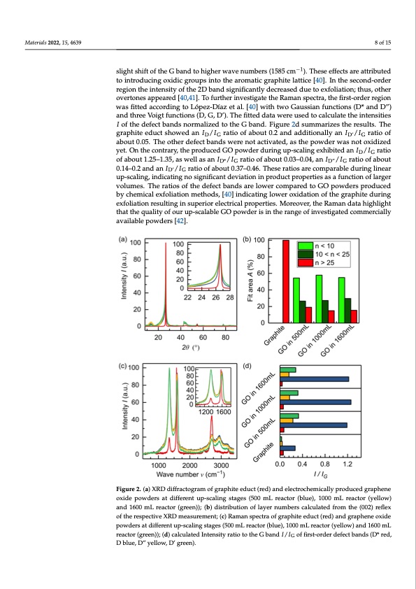 electrochemical-production-thermal-reduction-graphene-oxide-008