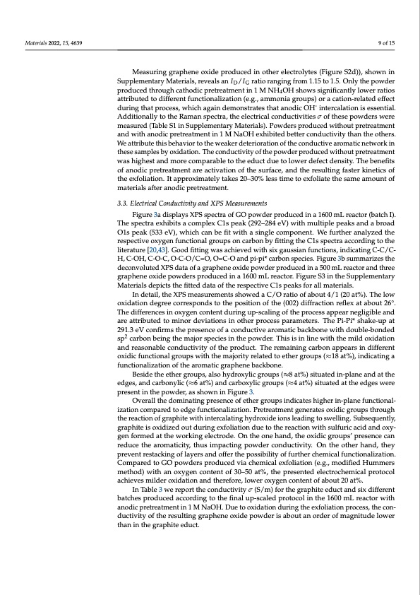electrochemical-production-thermal-reduction-graphene-oxide-009