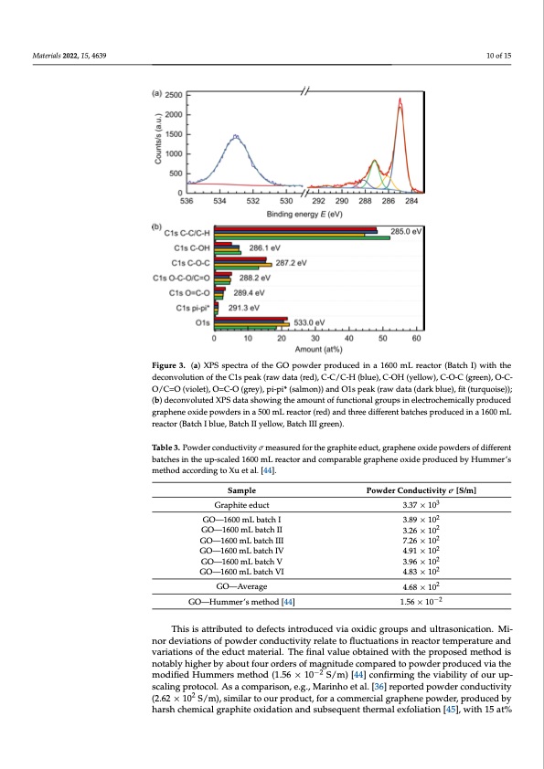 electrochemical-production-thermal-reduction-graphene-oxide-010