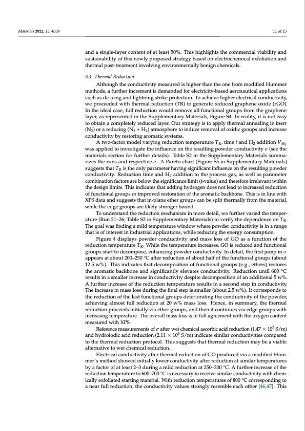 electrochemical-production-thermal-reduction-graphene-oxide-011