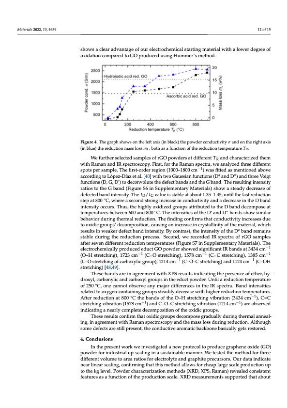 electrochemical-production-thermal-reduction-graphene-oxide-012