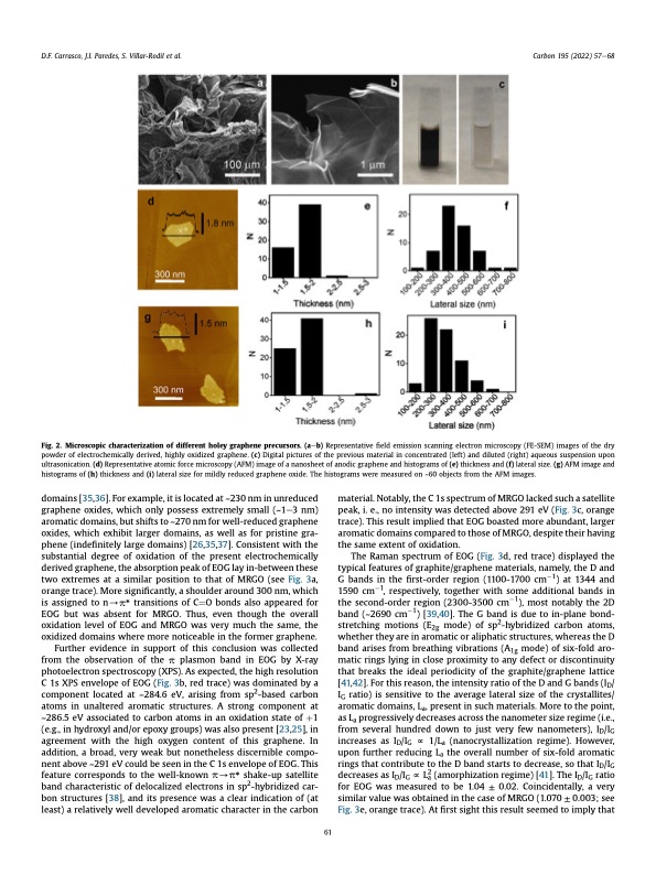 electrochemical-route-holey-graphene-nanosheets-005