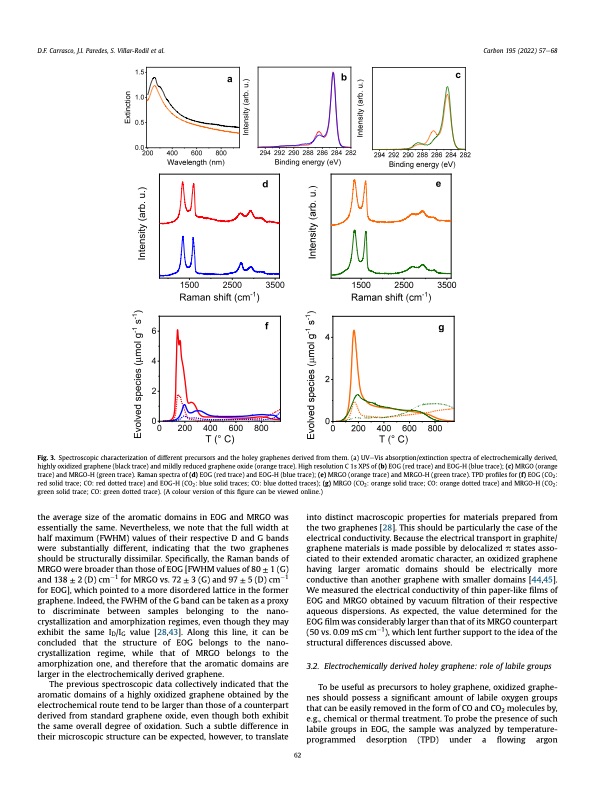 electrochemical-route-holey-graphene-nanosheets-006