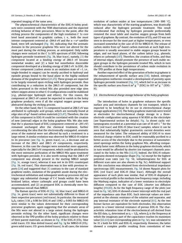 electrochemical-route-holey-graphene-nanosheets-008