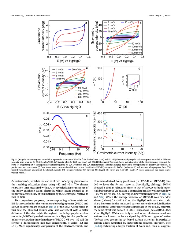 electrochemical-route-holey-graphene-nanosheets-009