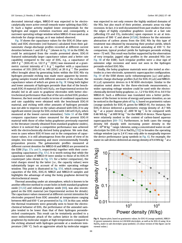 electrochemical-route-holey-graphene-nanosheets-010