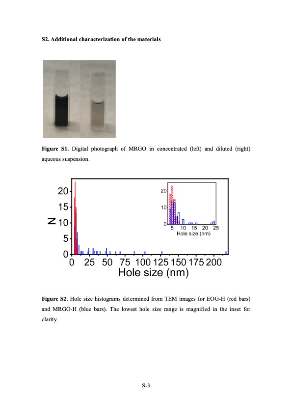 electrochemical-route-holey-graphene-nanosheets-015