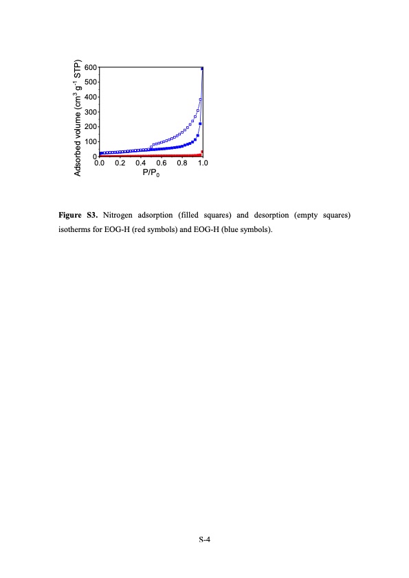 electrochemical-route-holey-graphene-nanosheets-016