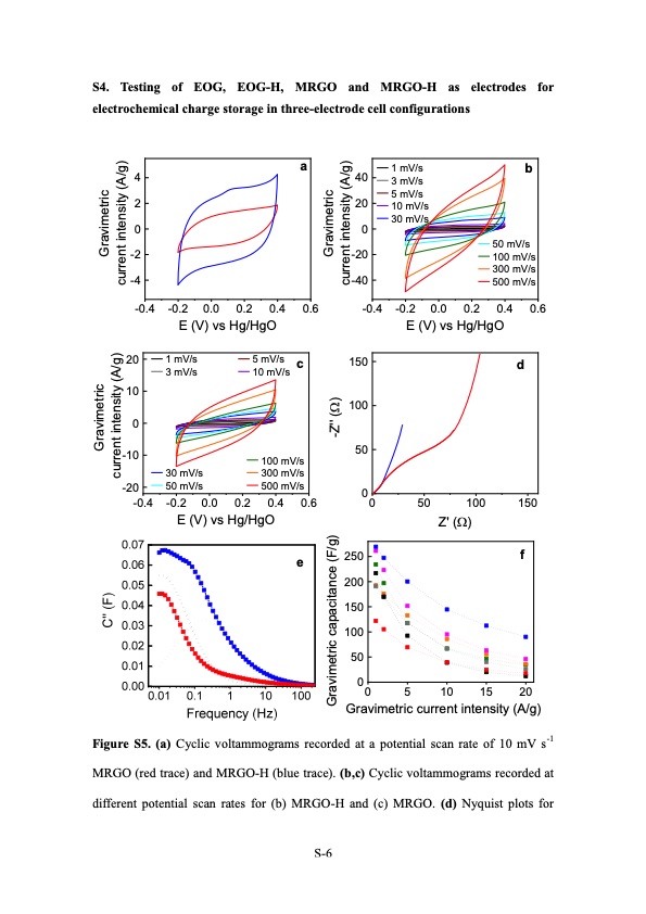 electrochemical-route-holey-graphene-nanosheets-018