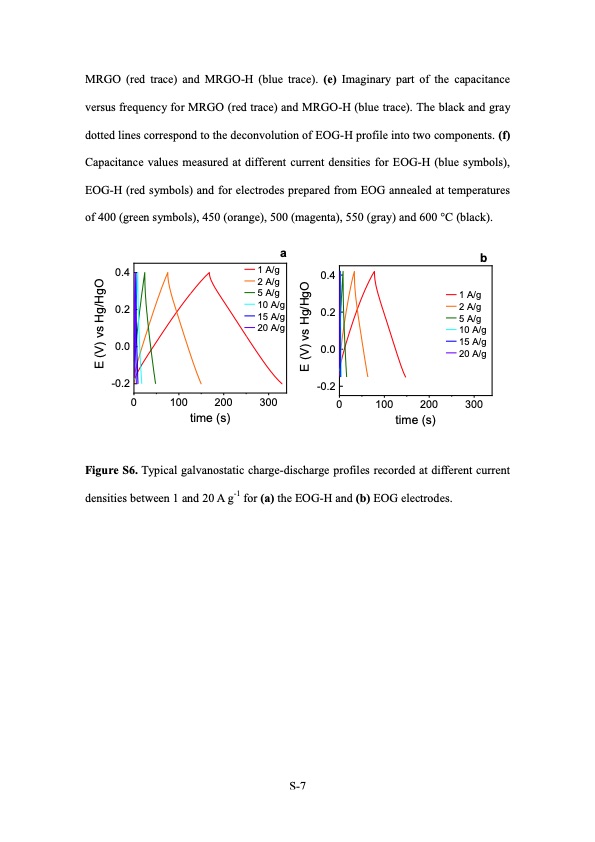 electrochemical-route-holey-graphene-nanosheets-019