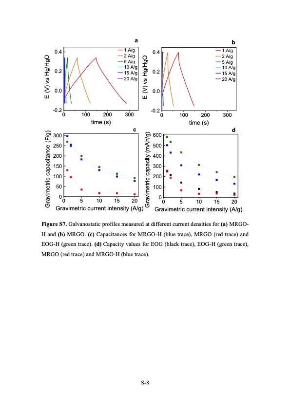 electrochemical-route-holey-graphene-nanosheets-020