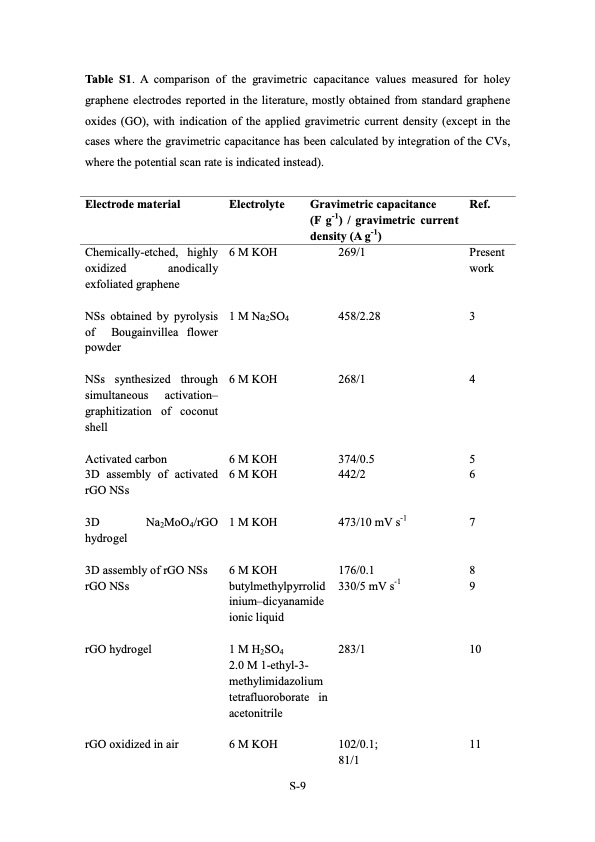 electrochemical-route-holey-graphene-nanosheets-021