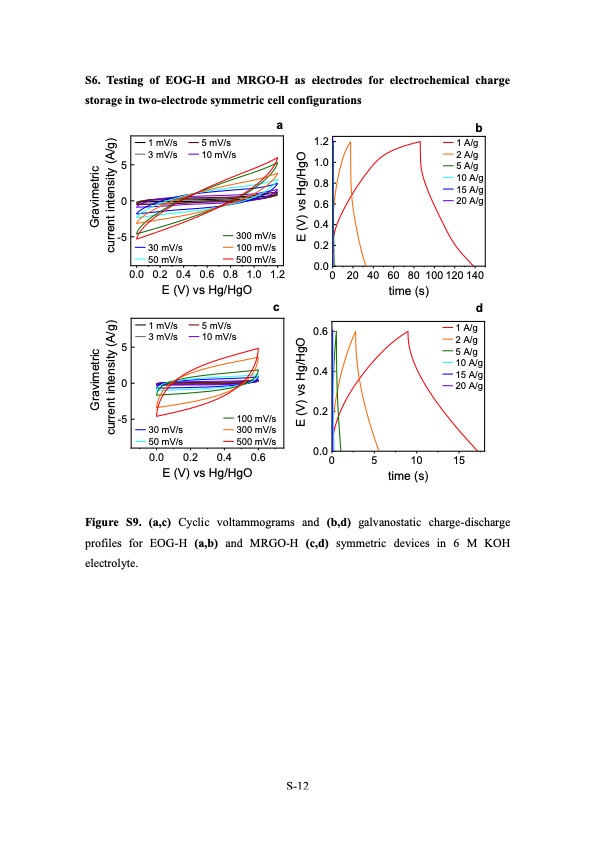 electrochemical-route-holey-graphene-nanosheets-024
