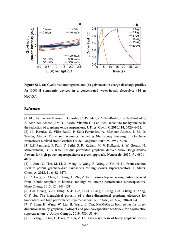 electrochemical-route-holey-graphene-nanosheets-025