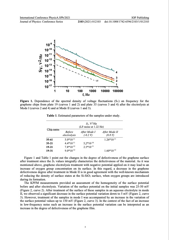 electrolysis-related-modification-graphene-films-004