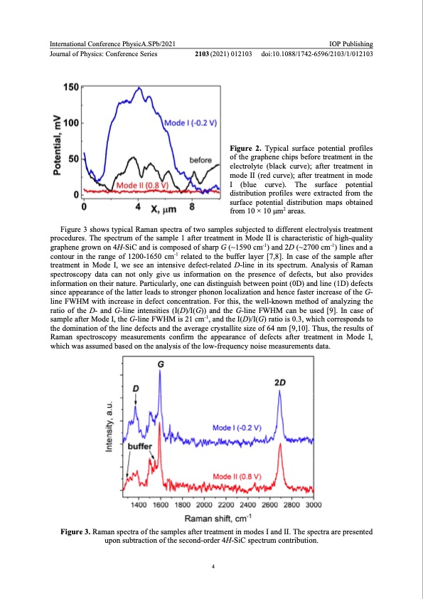 electrolysis-related-modification-graphene-films-005