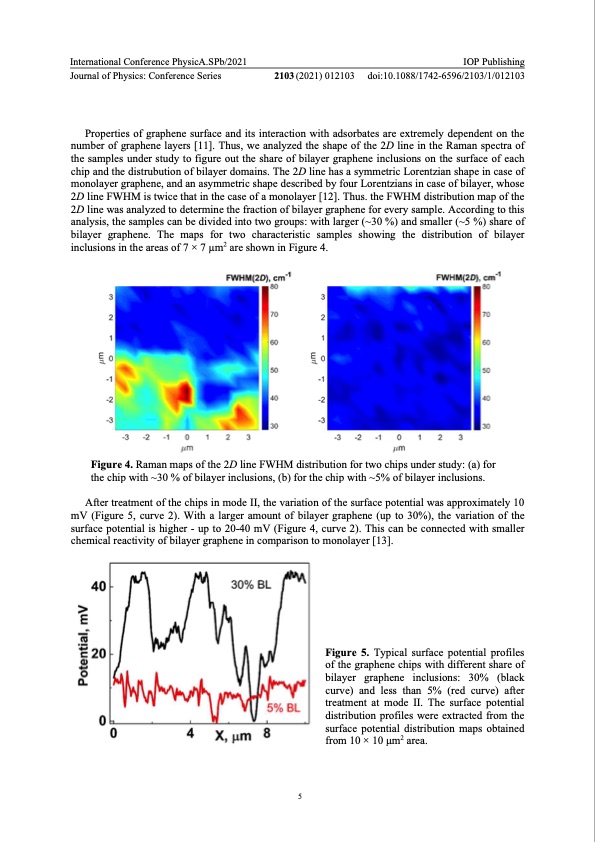 electrolysis-related-modification-graphene-films-006