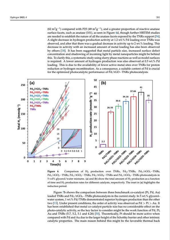 enhanced-photoreforming-oxygenates-010