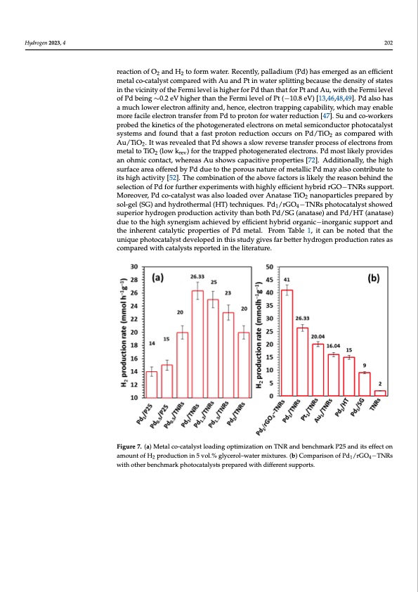 enhanced-photoreforming-oxygenates-011
