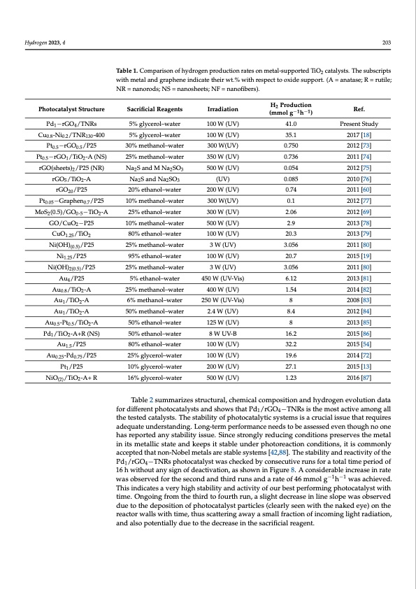 enhanced-photoreforming-oxygenates-012