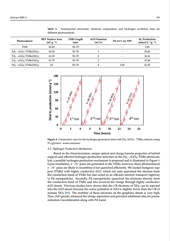 enhanced-photoreforming-oxygenates-013