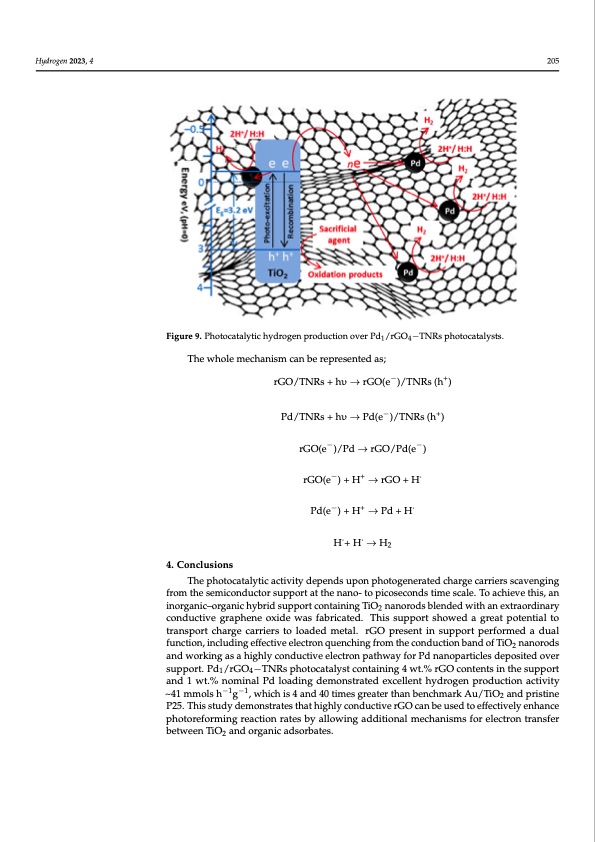 enhanced-photoreforming-oxygenates-014