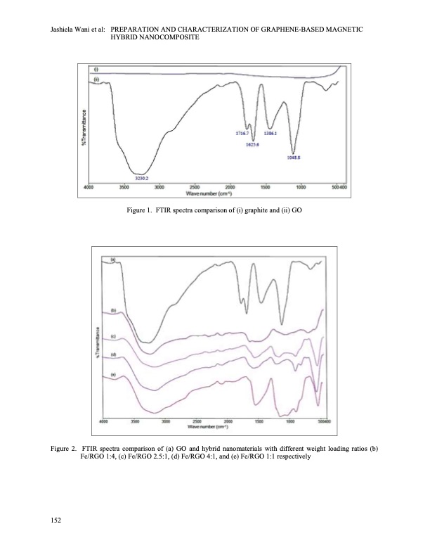 graphene-based-magnetic-hybrid-nanocomposite-004