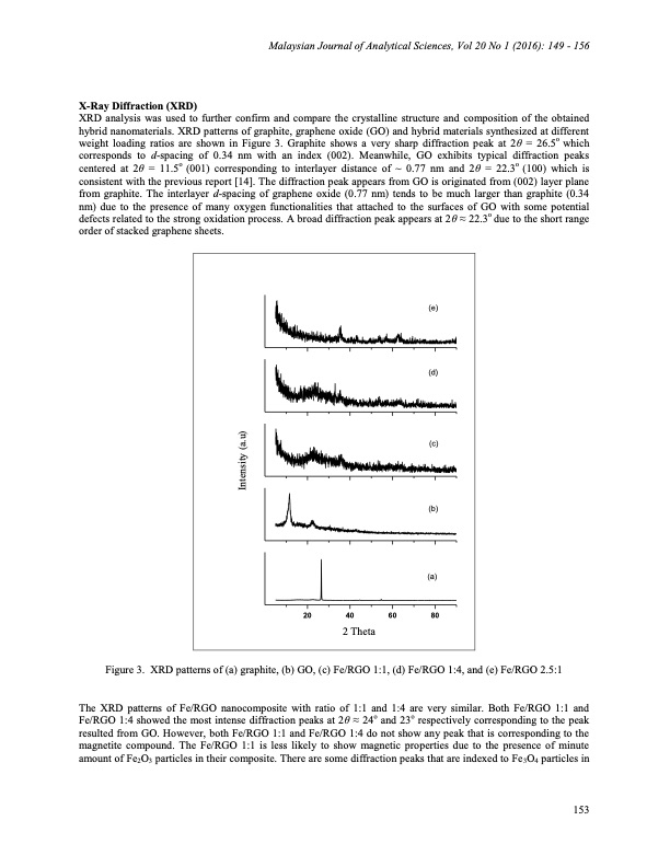 graphene-based-magnetic-hybrid-nanocomposite-005