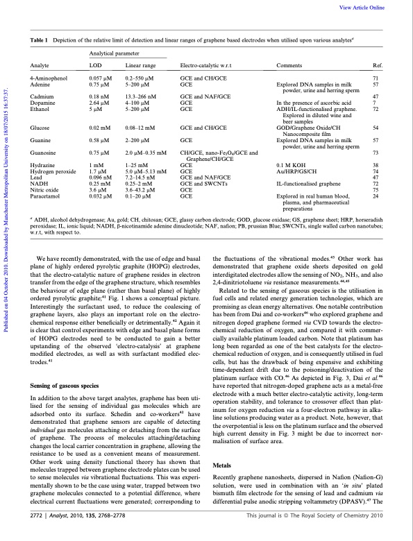 graphene-electrochemistry-006