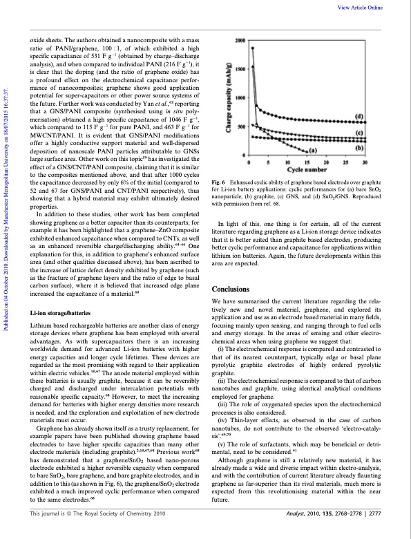 graphene-electrochemistry-011
