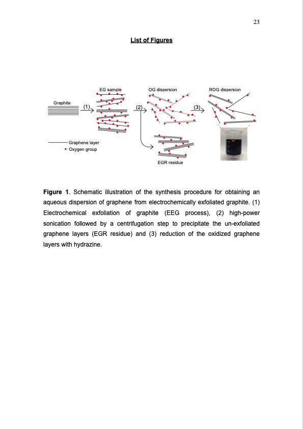 graphene-from-electrochemically-exfoliated-graphite-023