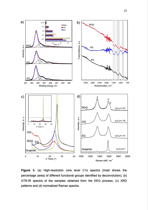 graphene-from-electrochemically-exfoliated-graphite-025