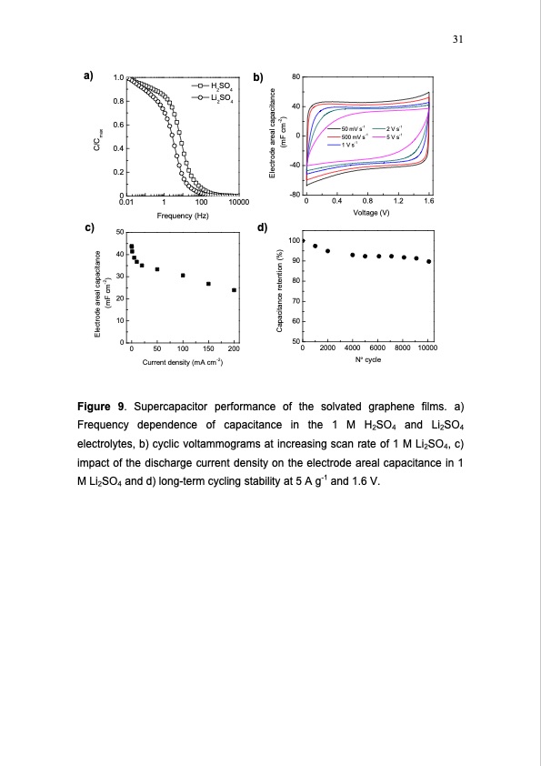 graphene-from-electrochemically-exfoliated-graphite-031