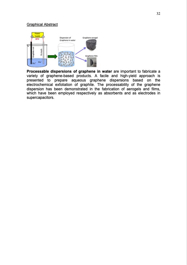 graphene-from-electrochemically-exfoliated-graphite-032