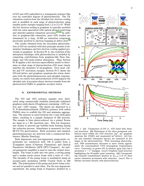 graphene-oxide-photoreduction-recovers-graphene-002