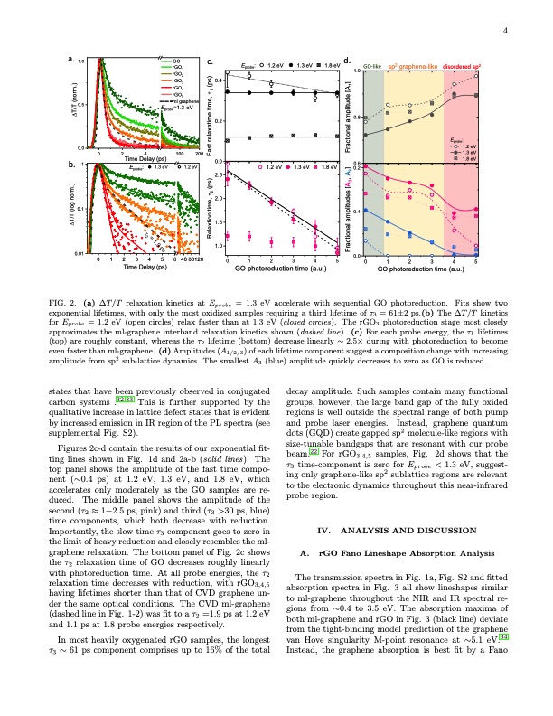 graphene-oxide-photoreduction-recovers-graphene-004