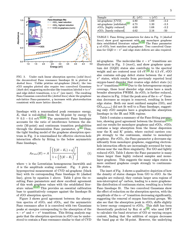 graphene-oxide-photoreduction-recovers-graphene-005