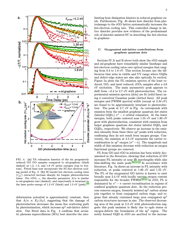 graphene-oxide-photoreduction-recovers-graphene-007