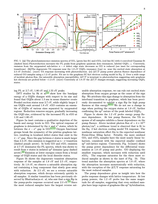 graphene-oxide-photoreduction-recovers-graphene-008