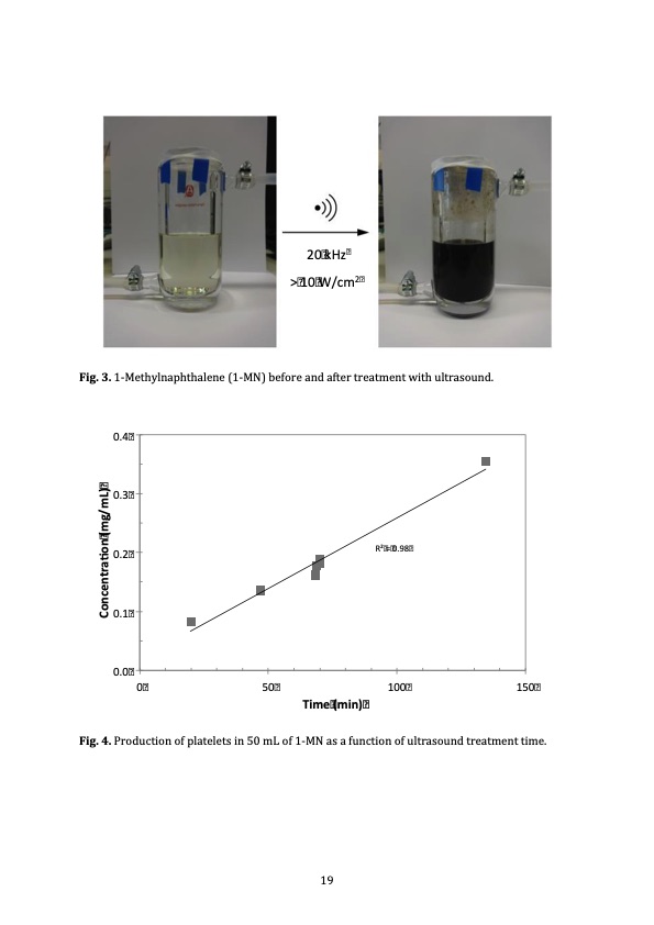 graphene-platelets-with-partial-oxidation-via-cavitation-020